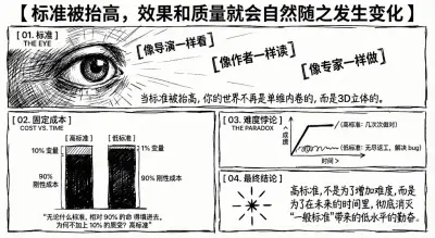 标准提高效果质量自然变化