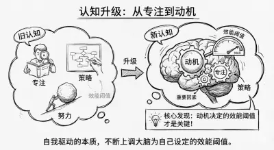 认知升级从专注到动机