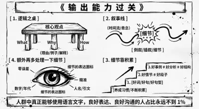 输出能力过关语言表达系统