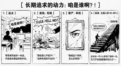 长期追求的动力咱是谁